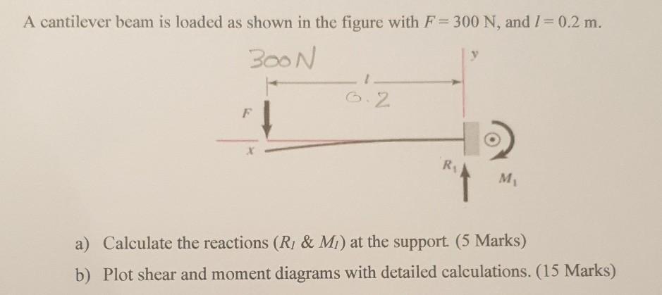 Solved A cantilever beam is loaded as shown in the figure | Chegg.com