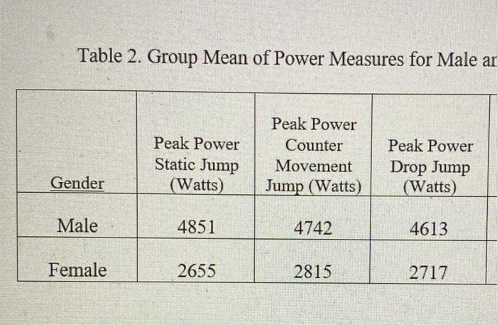 Power Testing: Drop Jump Test