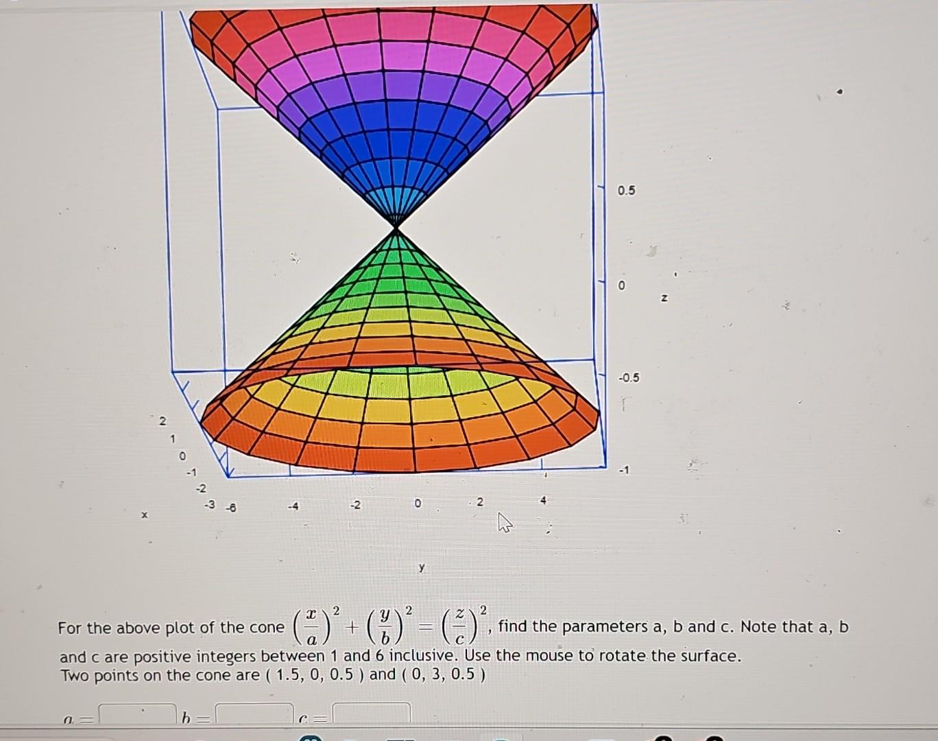 Solved For the above plot of the cone (ax)2+(by)2=(cz)2,