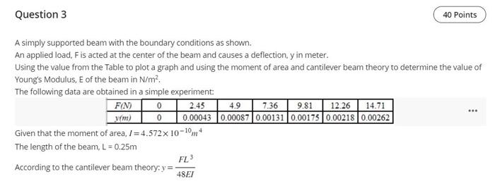 Solved A simply supported beam with the boundary conditions | Chegg.com