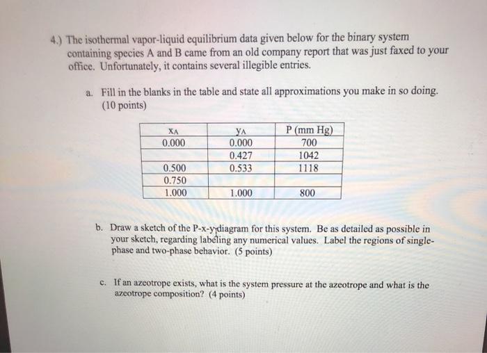 Solved 4.) The isothermal vapor-liquid equilibrium data | Chegg.com