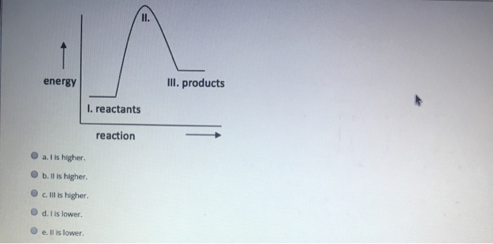 Solved question 19: which part of the following energy | Chegg.com