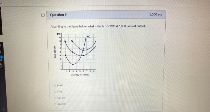 Solved ps Question 9 1,000 pts According to the figure | Chegg.com