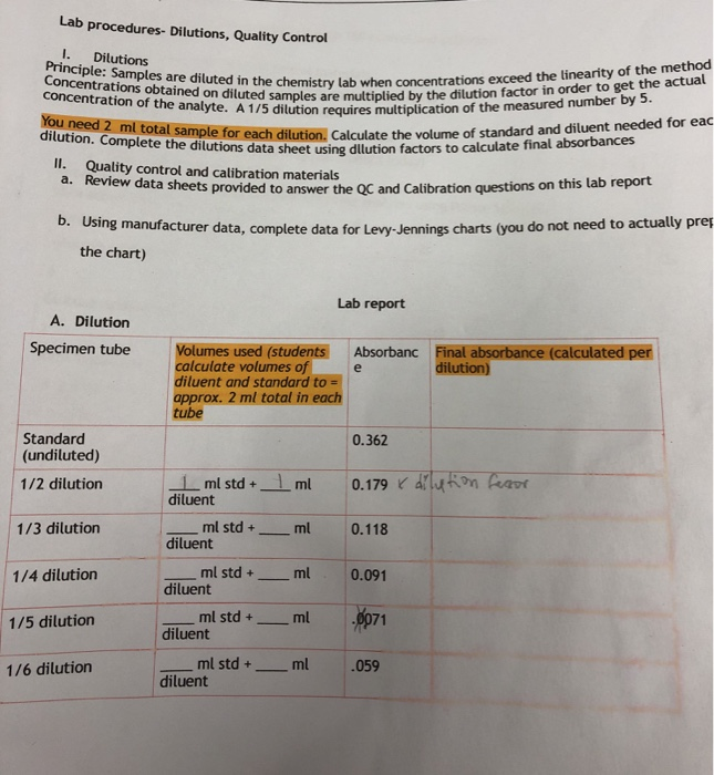 Solved Principle: Samples Are Diluted In The Chemistry Lab | Chegg.com