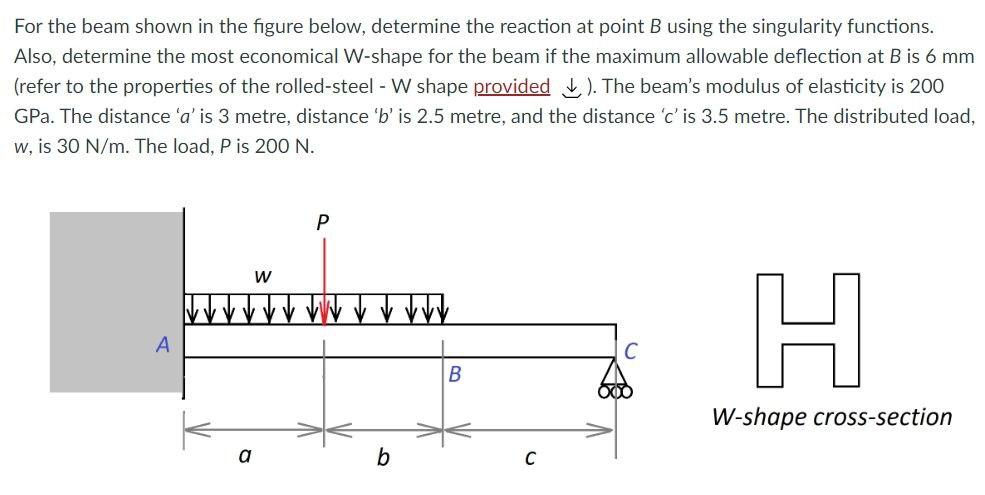 Solved For the beam shown in the figure below, determine the | Chegg.com