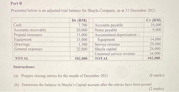 Solved Part B Presented Below Is An Adjusted Trial Balance | Chegg.com