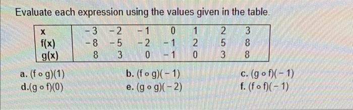 Solved Evaluate each expression using the values given in | Chegg.com