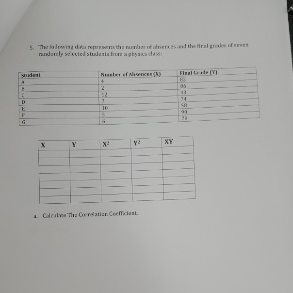 Solved 5. The following data represents the number of | Chegg.com