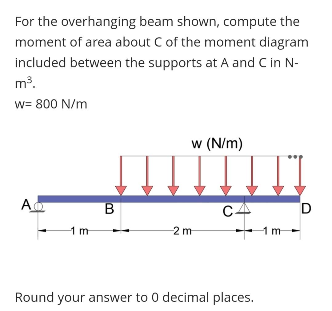 Calculation of Shear Force Diagram