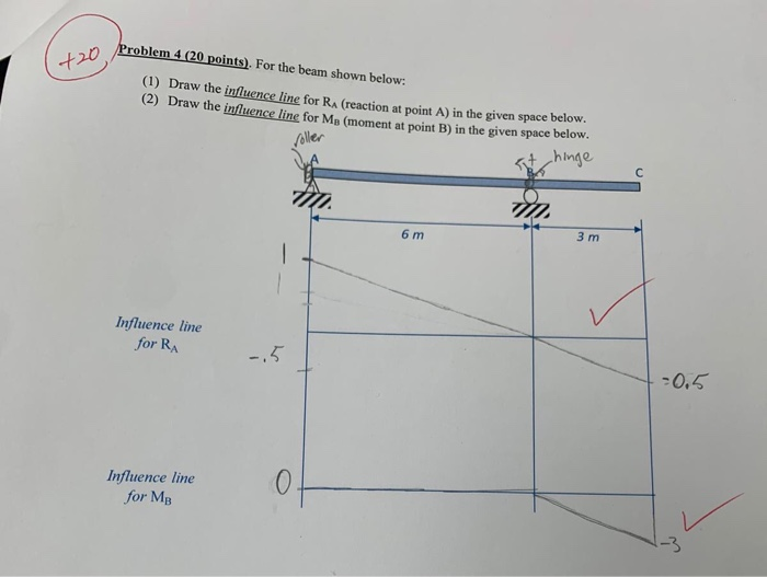 Solved Problem 4 (20 points). For the beam shown below: Prot | Chegg.com