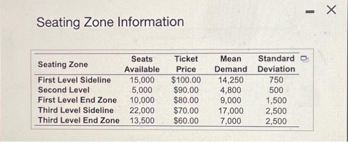 Solved Seating Zone InformationSimulation ResultsA | Chegg.com