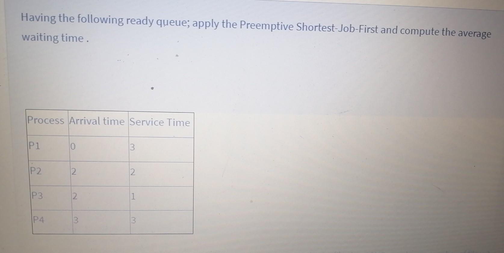 Solved Having the following ready queue; apply the | Chegg.com