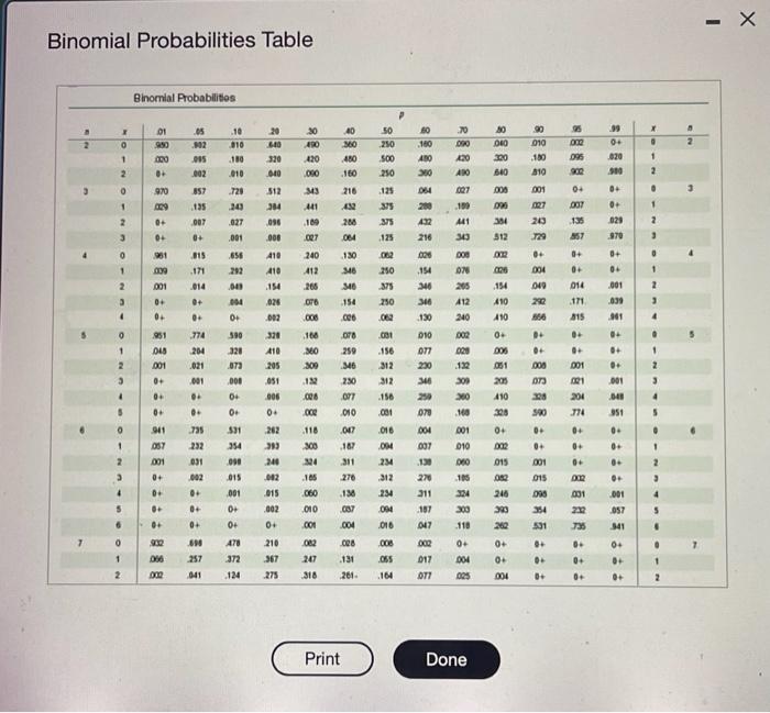 Solved Assume that a procedure yields a binomial | Chegg.com