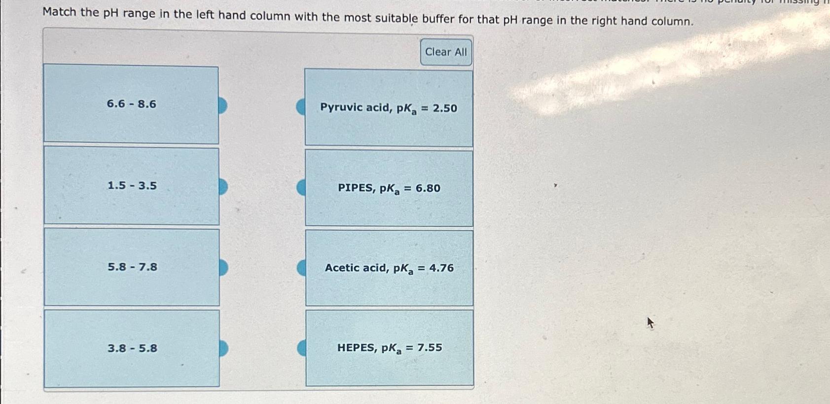 Solved Match the pH ﻿range in the left hand column with the | Chegg.com