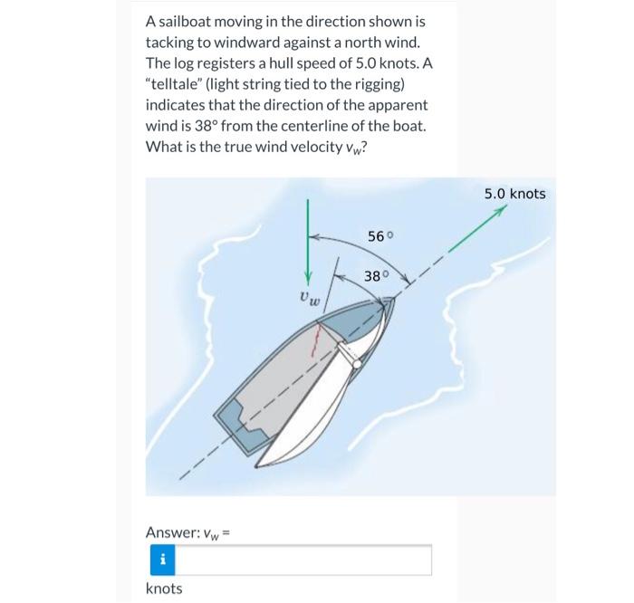 Solved A sailboat moving in the direction shown is tacking | Chegg.com