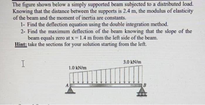 Solved The figure shown below a simply supported beam | Chegg.com