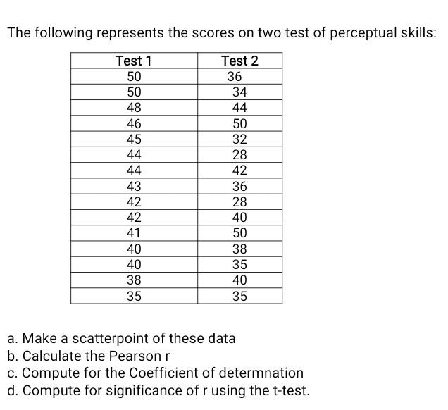 Solved The following represents the scores on two test of | Chegg.com
