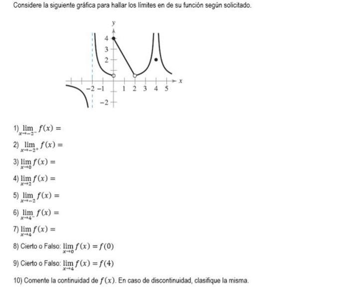 Considere la siguiente gráfica para hallar los limites en de su función según solicitado. 1) \( \lim _{x \rightarrow-2^{-}} f