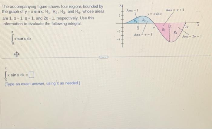 Solved The accompanying figure shows four regions bounded by | Chegg.com