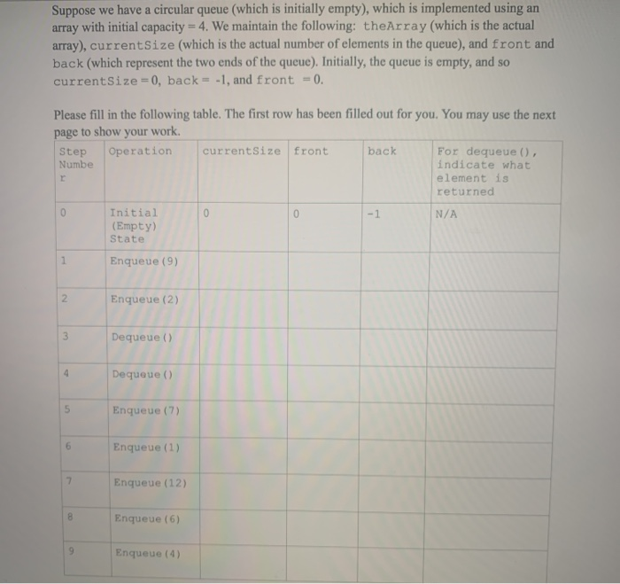 Solved Suppose we have a circular queue (which is initially | Chegg.com