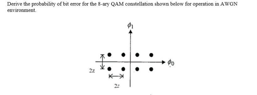 Solved Derive the probability of bit error for the 8-ary QAM | Chegg.com