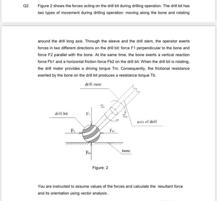 Solved . Q2. Figure 2 shows the forces acting on the drill | Chegg.com