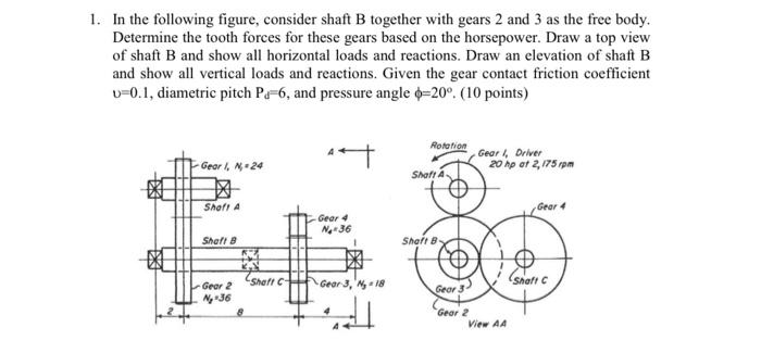 Solved In The Following Figure, Consider Shaft B Together | Chegg.com