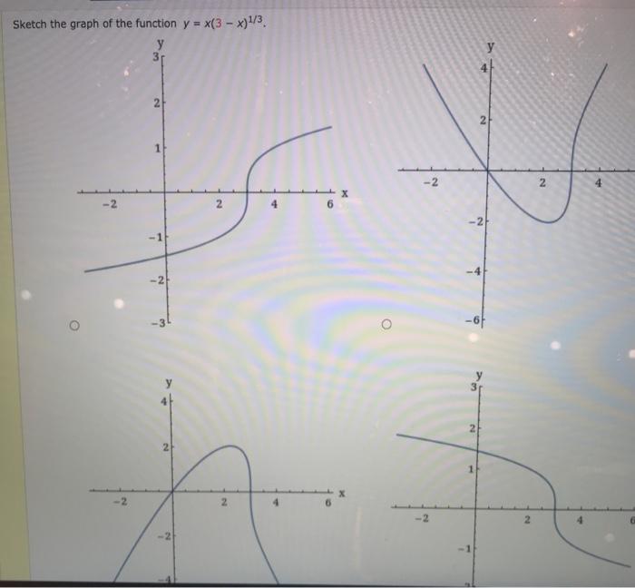 Solved Sketch The Graph Of The Function Y X 3 X 1 3 U 3r Chegg Com