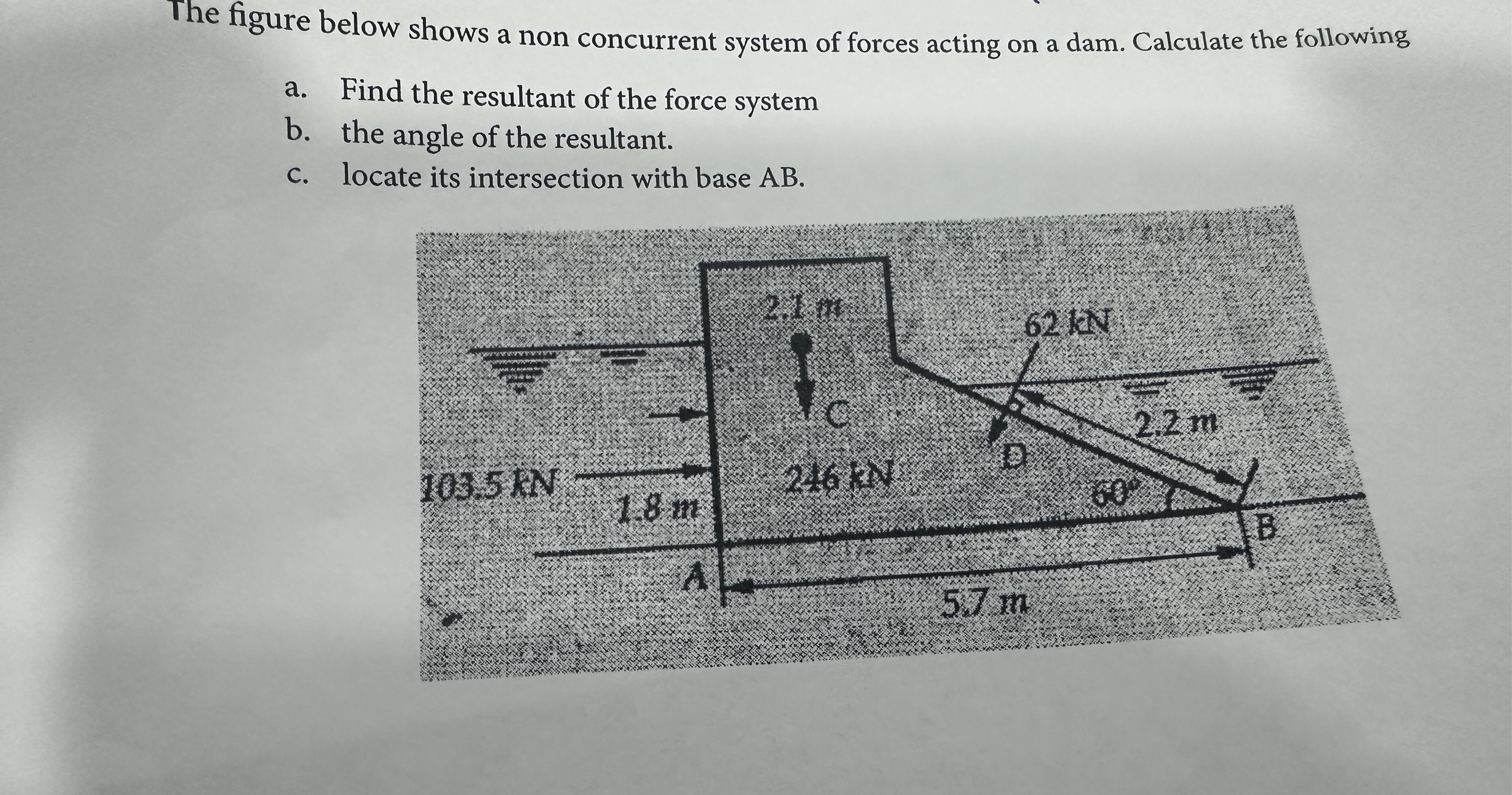 Solved The figure below shows a non concurrent system of | Chegg.com