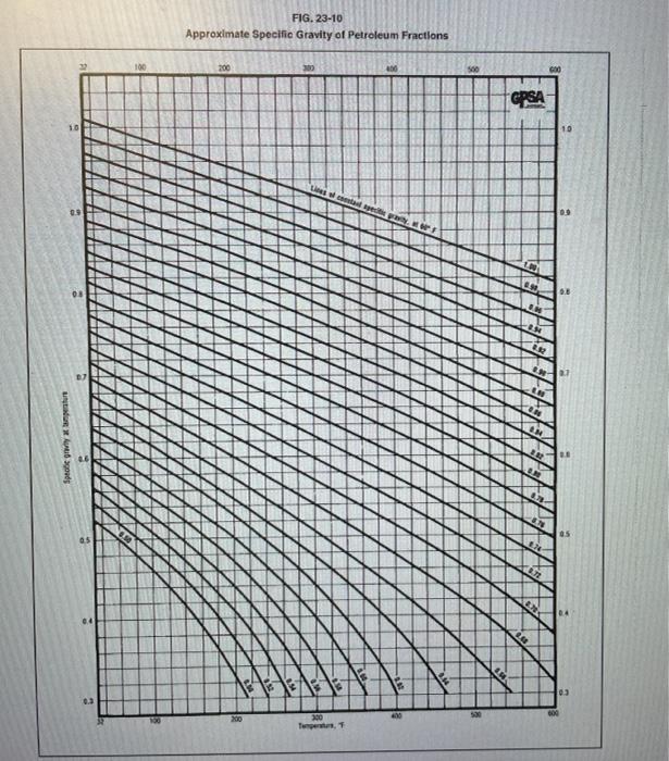 Estimate the oil flow rate capacity in barrels per