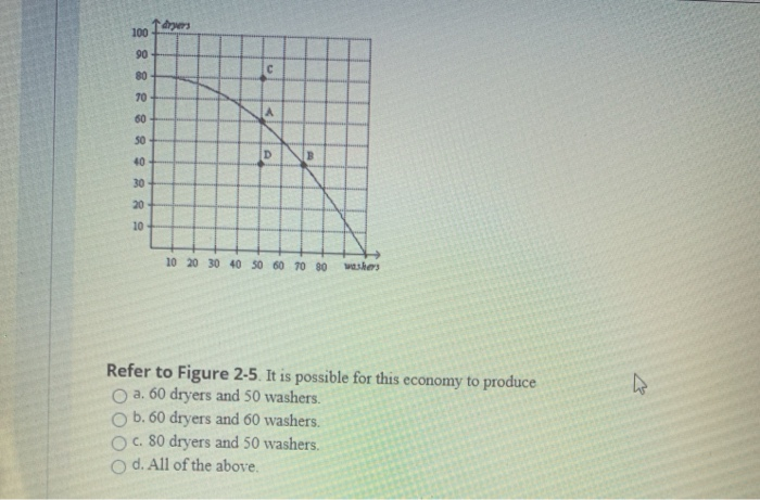 Solved Table 2-5 Corn (in bushels) Wheat (in bushels) 2000 | Chegg.com