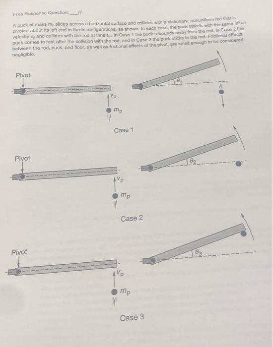 Solved Free Response Question If A puck of mass mp slides