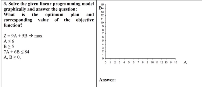 Solved Solve the given linear programming model graphically | Chegg.com