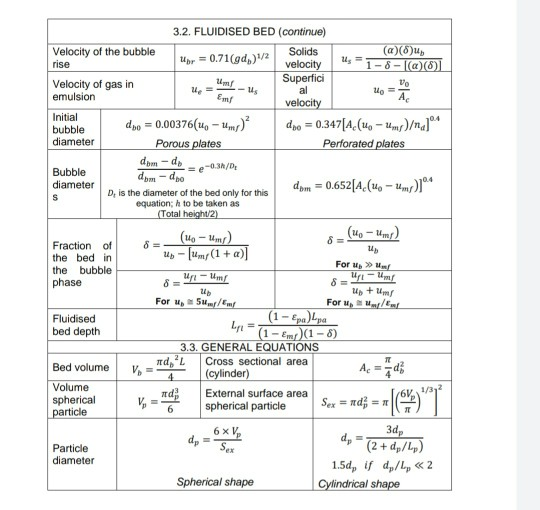 Solved 1. (a) The following gas-solid reaction is to be | Chegg.com