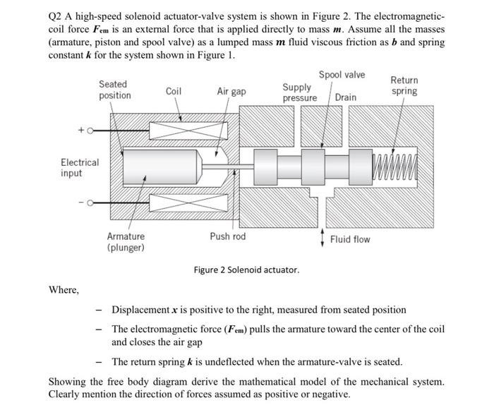 Q2 A highspeed solenoid actuatorvalve system is