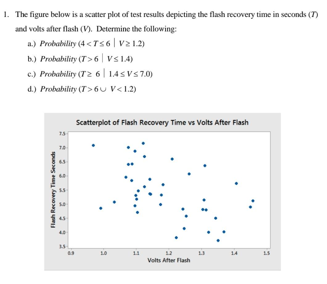Solved 1. The figure below is a scatter plot of test results | Chegg.com