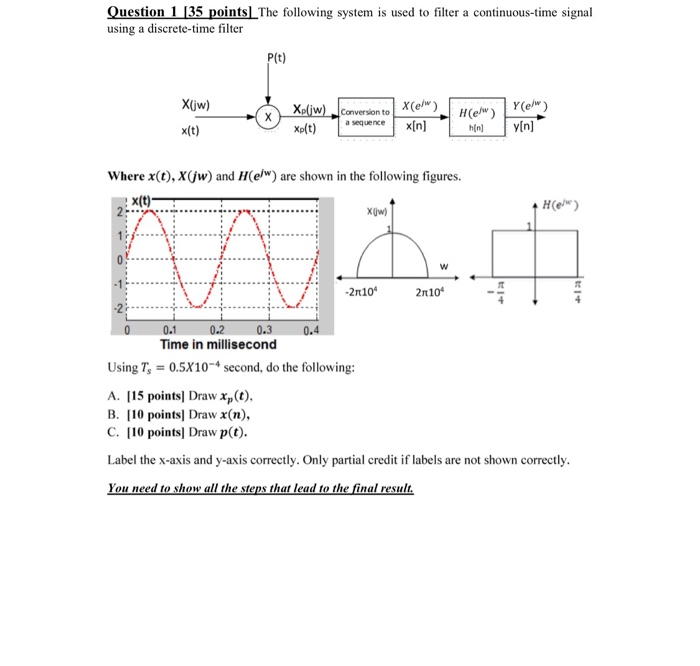 Solved Question 1 35 Points The Following System Is Use Chegg Com