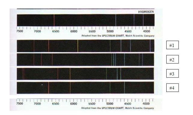 Solved SSCORSA 3. Spectroscope readings. In the table below, | Chegg.com