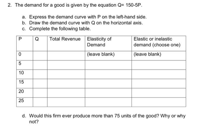 Solved 2. The demand for a good is given by the equation | Chegg.com