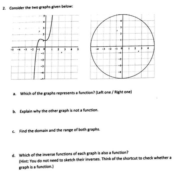 Solved 2. Consider The Two Graphs Given Below: -5 - 3 -2 - 1 | Chegg.com