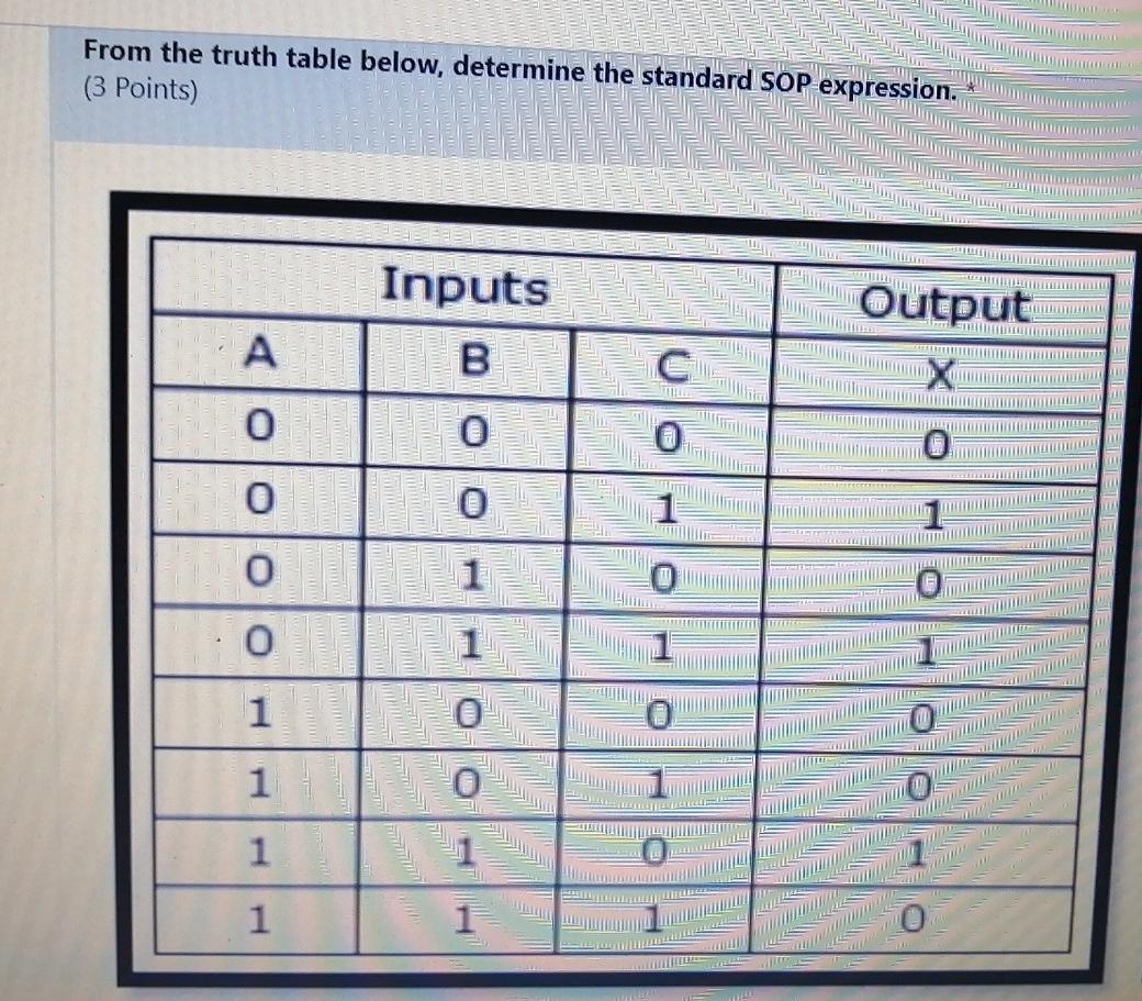 Solved From the truth table below, determine the standard | Chegg.com