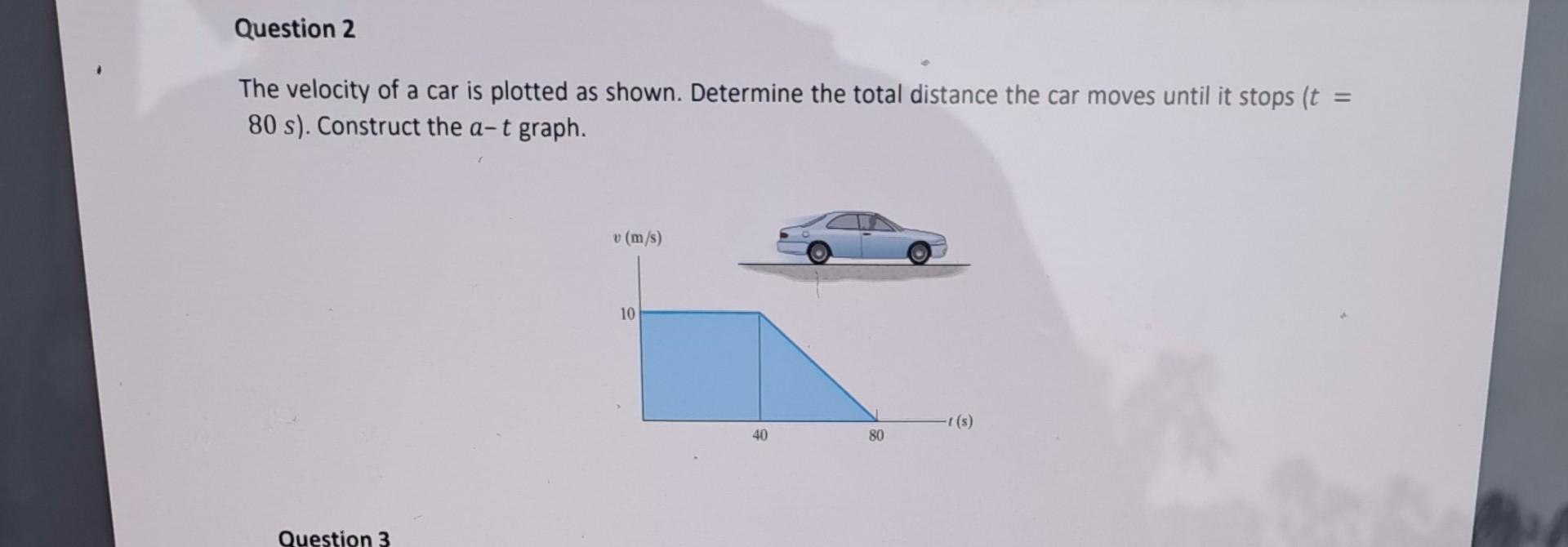 Solved The velocity of a car is plotted as shown. Determine