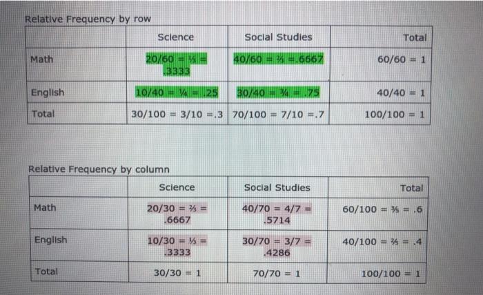 Solved 2b. Highlight in green the conditional relative | Chegg.com