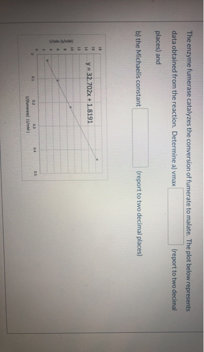 Solved The enzyme fumerase catalyzes the conversion of | Chegg.com