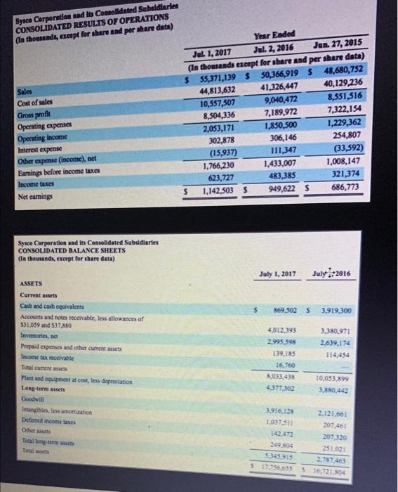 Solved Sysce Cerporation and its Conselidated Subaidiaries | Chegg.com