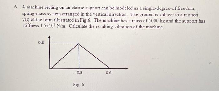 Solved 5. A machine resting on an elastic support can be | Chegg.com
