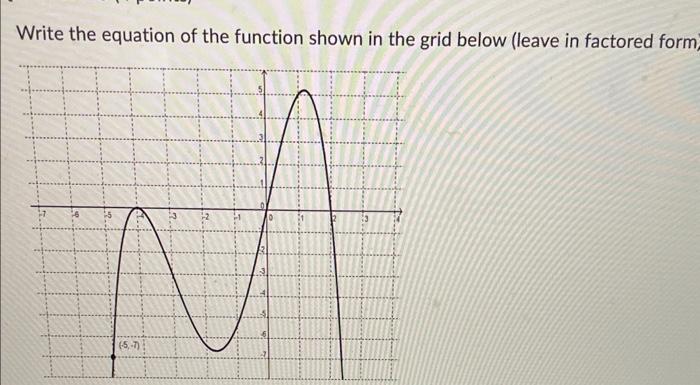Solved Write the equation of the function shown in the grid | Chegg.com