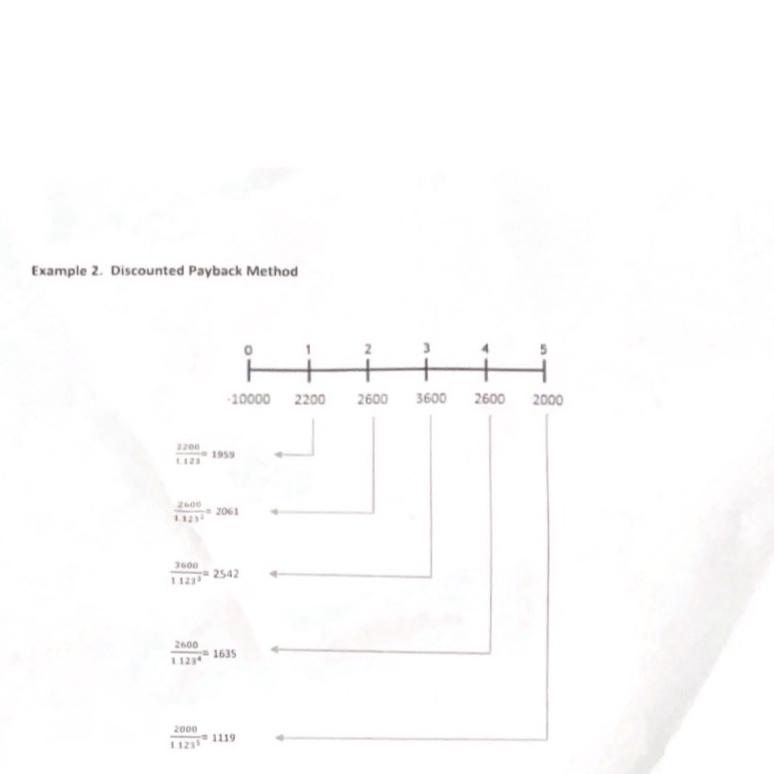 discounted-payback-period-what-it-is-and-how-to-calculate-it