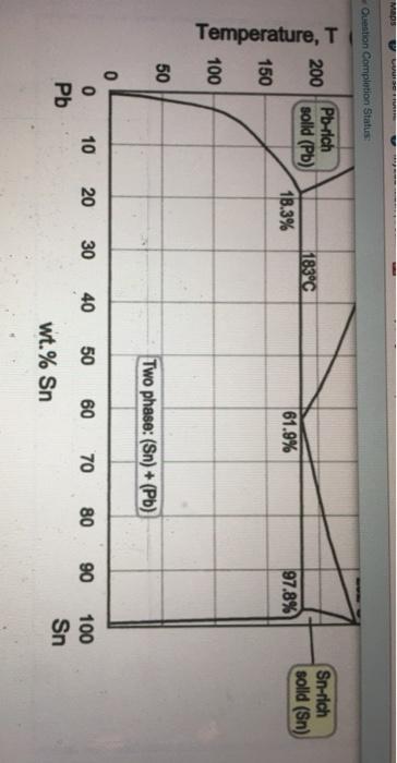 Solved Use the Pb-Sn diagram in the figure to answer the | Chegg.com