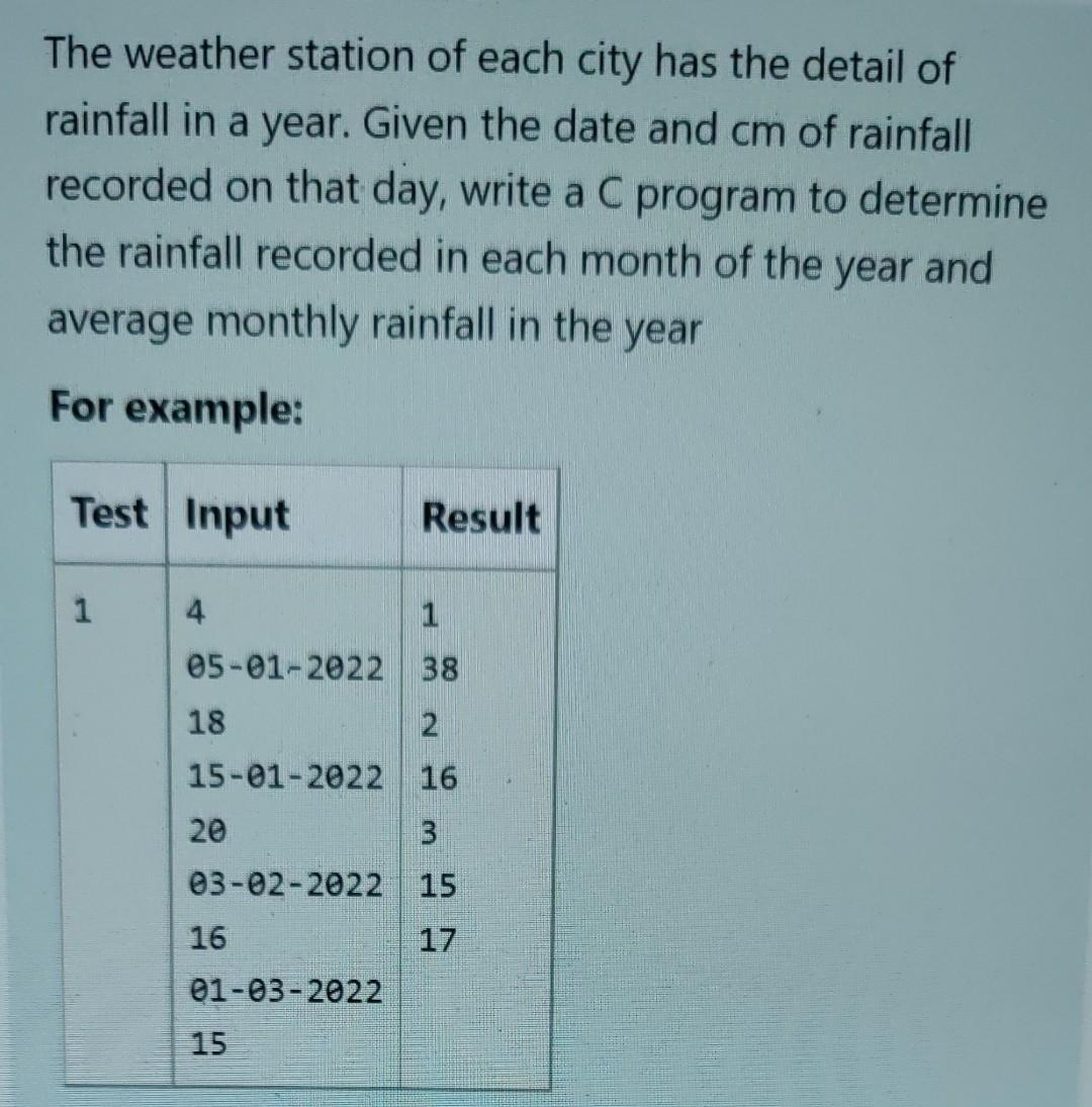 Solved The Weather Station Of Each City Has The Detail Of | Chegg.com